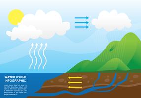 Water Circle Illustration vector