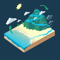 Isometric Water Cycle Infographic Vector