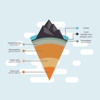 Structure Of The Earth Vector Illustration