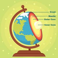 Estructura de la Tierra vector