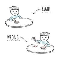 Right And Wrong Vector