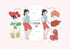 Ketogenic Diet Vector