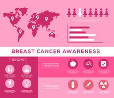 Vector de infografía de cáncer de mama