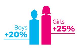 Gender graphs, pink female and blue male, illustration vector