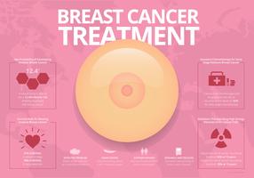 Health Lifestyle Flyer for Woman. Breast Cancer Treatment. vector