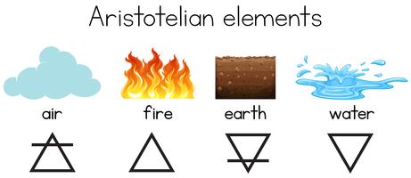 Un vector de elementos aristotélicos.