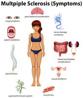 An Education Poster of Multiple Sclerosis vector