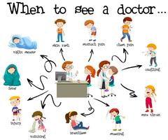 An Educational Poster of Medical Care vector