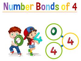 Number bonds of four vector