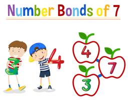 Number bonds of 7