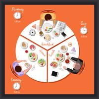 Vector Flat illustration of a man at the table with dishes of the cycle of human nutrition in a day, breakfast, lunch, dinner.