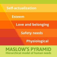 Pirámide de maslow de necesidades. vector