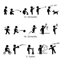 Toddler Development Stages Milestones One Two Three Years Old Stick Figure Pictogram Icon. vector