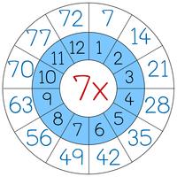 Number seven multiply circle vector