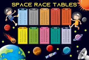 Math times tables space theme