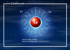 Chemist atom of cobalt lanthanum diagram  vector