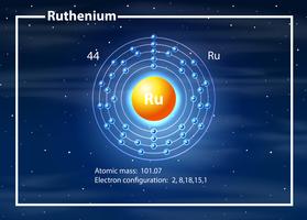 Ruthenium atom diagram concept