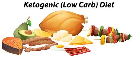 Diferentes tipos de alimentos para la dieta cetogénica. vector