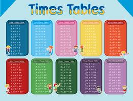 Mathematics Multiplication Time Table with Student vector