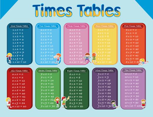 Mathematics Multiplication Time Table with Student