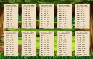 Times tables on forest background vector