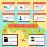 Arabic Culture Infographic Set vector