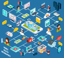 Mobile Health Isometric Infographics vector