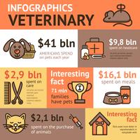 Conjunto de infografía veterinaria vector