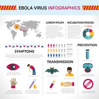 Infografía del virus del ébola vector