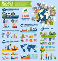 Contaminación y ecología infografía vector