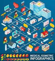 Medical Isometric Infographics