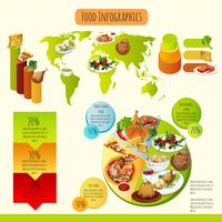 Infografía de comida tradicional vector