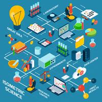 Isometric Science Set vector