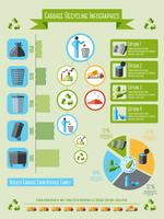 Garbage infographics set