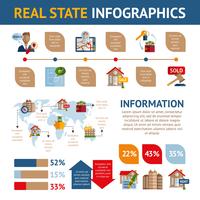 Infografía Inmobiliaria vector