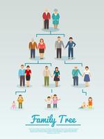 Árbol genealógico plano vector