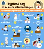 Manager schedule typical workday vector