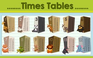 Times tables chart with wild animals vector