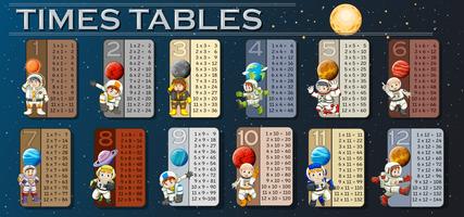 Times tables with astronauts in space background vector