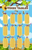 Times tables chart with bee flying in garden background vector