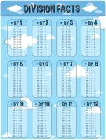 Tabla de hechos de la división con el cielo en el fondo vector