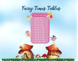 Times tables with fairy vector