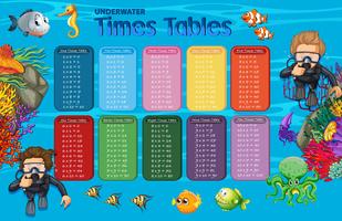 Mathematics Underwater Times Tables