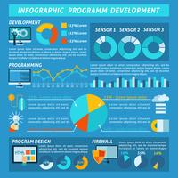 Programa de infografías de desarrollo vector