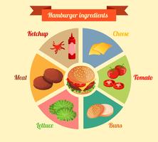 Hamburguesa ingredientes infografía