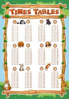 Times tables chart with animals in background vector