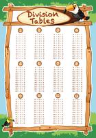 Division tables with toucan bird in background vector