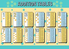 Addition tables chart with blue and yellow stars background vector