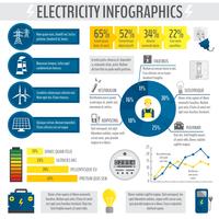 Electricity infographic