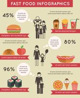 Infografía de comida rápida